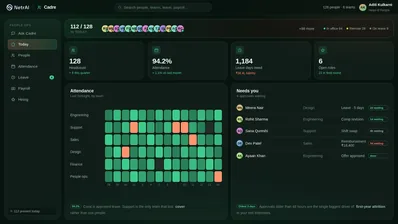 Cadre dashboard showing attendance, payroll inputs and a hiring pipeline by stage.