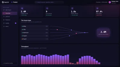 Fusion dashboard showing records joined from several business systems into one queryable store.
