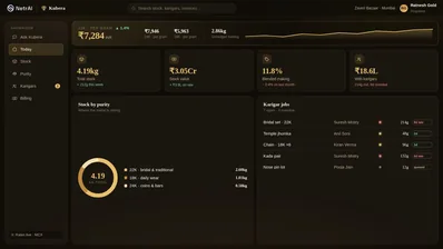 Kubera dashboard showing the live gold rate, stock value by purity and outstanding karigar jobs.
