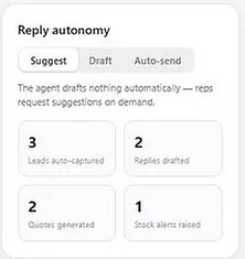 Beamline reply autonomy control set to Suggest, with Draft and Auto-send as the other options, above counters for leads auto-captured, replies drafted, quotes generated and stock alerts raised.
