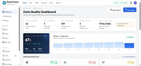 Dashboard with total records, data sources, fields mapped, rules active and an eight-week DQ trend.