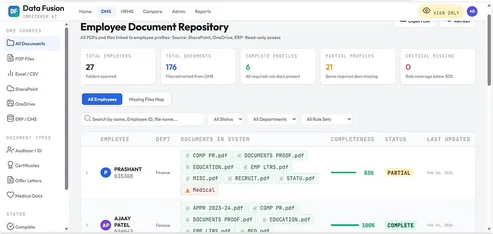 Employee document repository showing completeness and last-updated status per record.